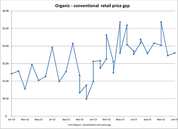 January 24, 2014_RetailandvolumesalesandpriceJanuary20144